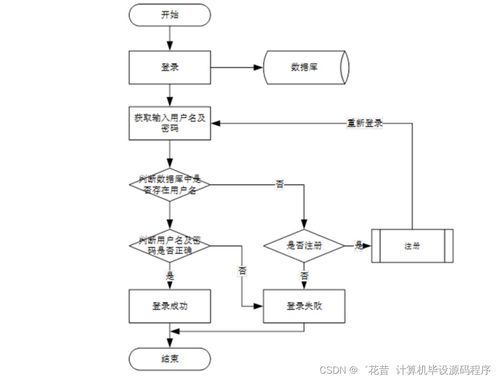 置地房屋租賃信息系統(tǒng)的設(shè)計(jì)與實(shí)現(xiàn)