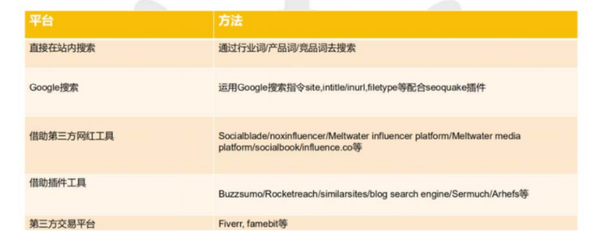 亞馬遜賣(mài)家雙線攻略 深度解析站外推廣渠道與站內(nèi)推廣的協(xié)同策略